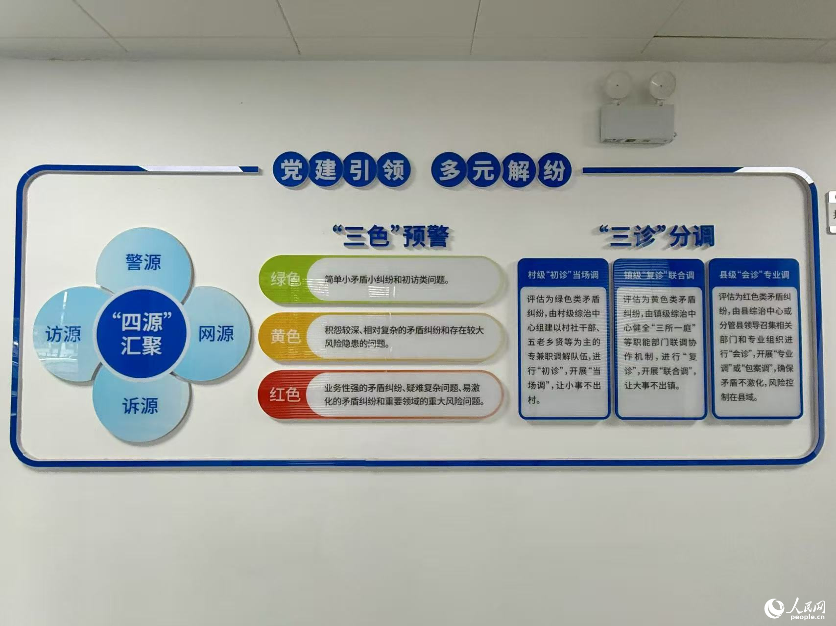 矛盾纠纷分级、分类、分层化解机制。人民网 刘汕摄
